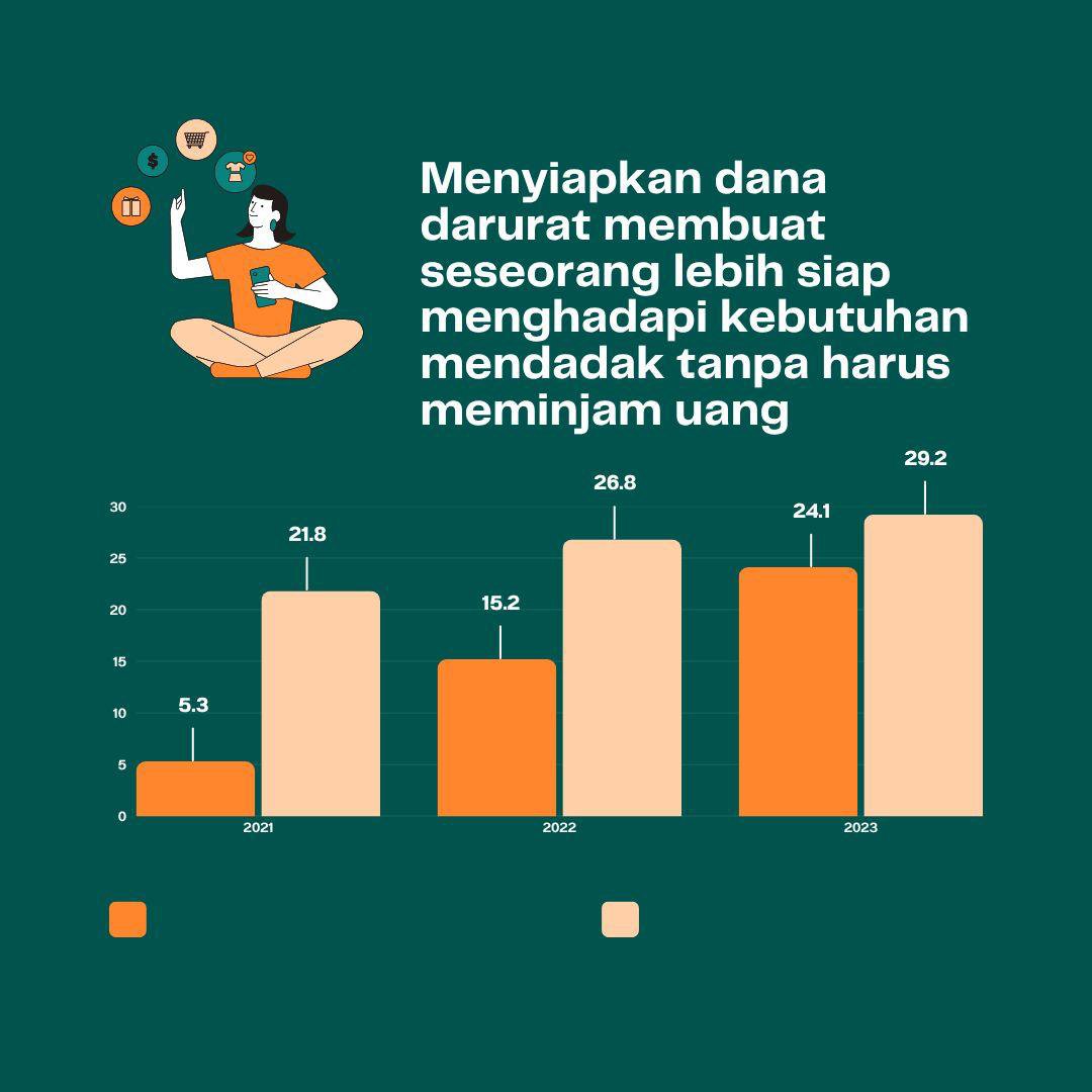 ninica476's tweet photo. Menyiapkan dana darurat merupakan langkah penting untuk menjaga kestabilan keuangan saat menghadapi kondisi yang tidak terduga.

#axamandiri #amanterlindungi #jagakesehatan #TimnasDay Vietnam
AXA Mandiri https://t.co/TYsHO4i25t