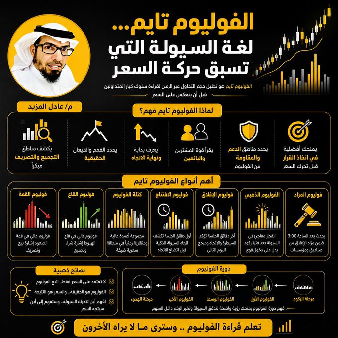 KennethCCustoms's tweet photo. 🟨 تعلم قراءة الفوليوم وسترى ما لا يراه الآخرون 👇 https://t.co/c9i3FBjEYB