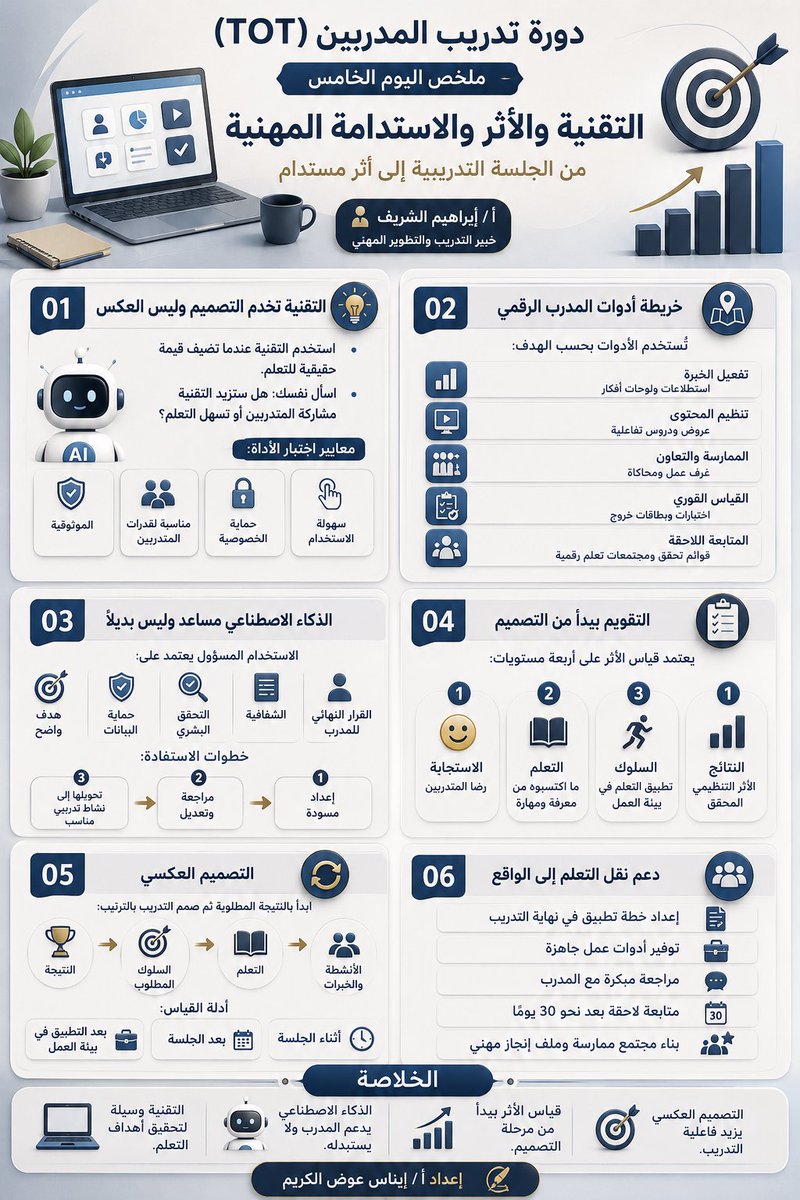 InasO78537's tweet photo. يسعدني مشاركتكم
أهم ماورد فى اليوم الخامس من دورة تدريب المدربين دفعة 40 
تقديم خبير التدريب 
 أ ابراهيم الشريف 
#ايناس_عوض_الكريم
#تدريب_المدربين https://t.co/ZePzHwCnZT