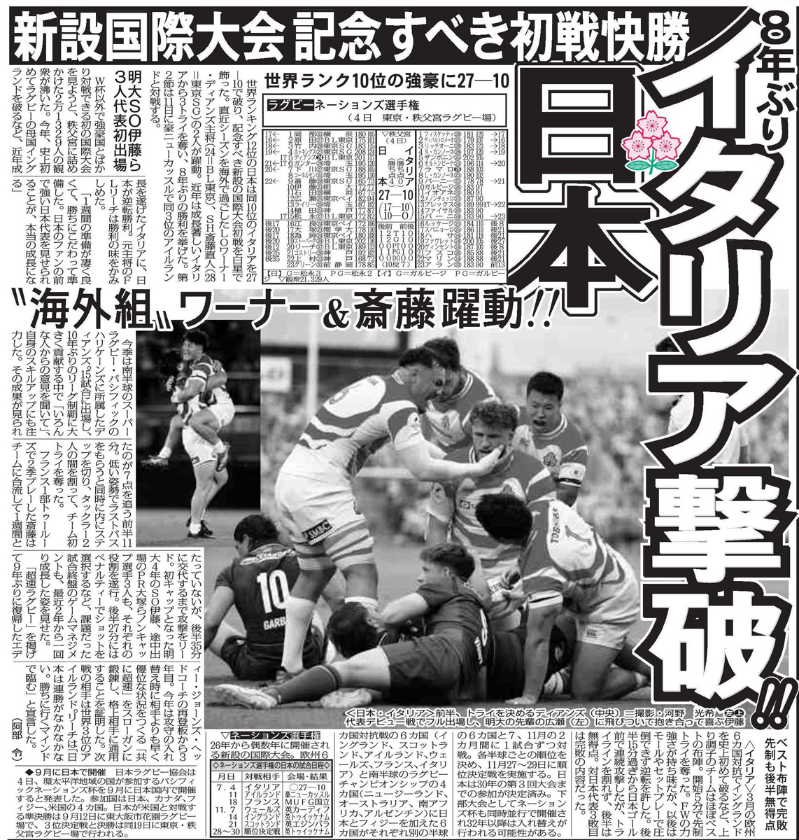 sponichi_r's tweet photo. ラグビーもサッカーも｢龍之介｣に注目📝
#伊藤龍之介 #佐藤龍之介

佐藤龍之介 欧州4大リーグ日本人初の10代開幕スタメンへ!
バレンシア移籍19歳に地元紙も高評価
https://t.co/0mcEn0zelr https://t.co/TtlPKcY5AD