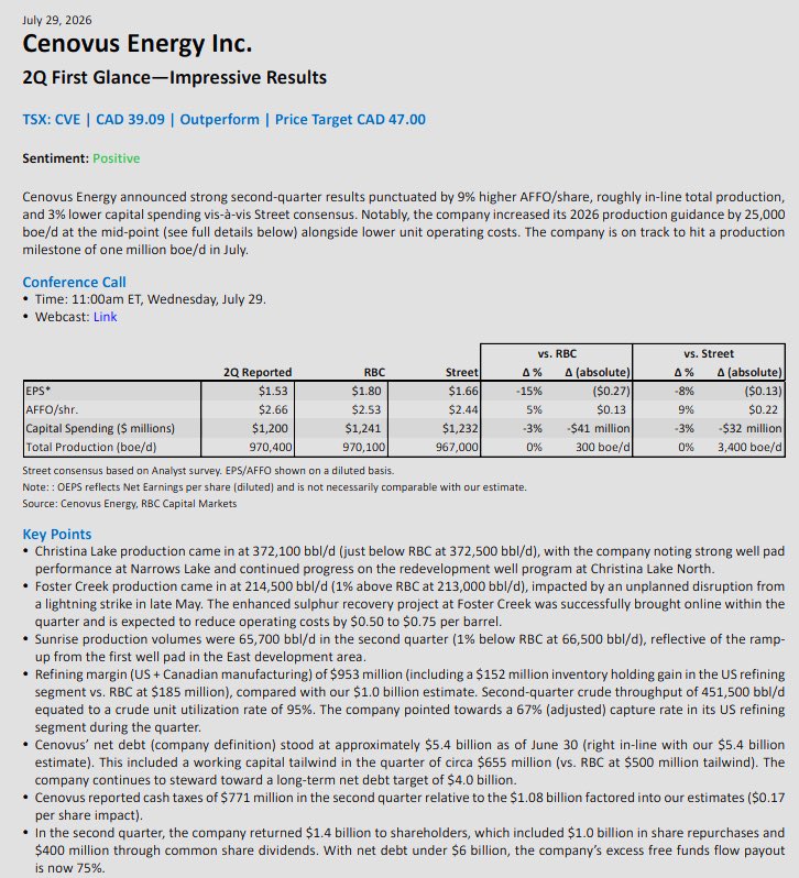 trend_bullish's tweet photo. Cenovus🔥 https://t.co/iXB8IkyoRn