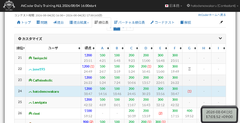 THE_RANRAN's tweet photo. 本日のADTの結果。D問題相当のG問題に一歩届かず。安定の6完。G問題はPriorityQueueをつかって次の数を求める問題でした。
#プログラミング #AtCoder #PriorityQueue #競技プログラミングの魅力を伝えたい https://t.co/oC0BCLsBWJ