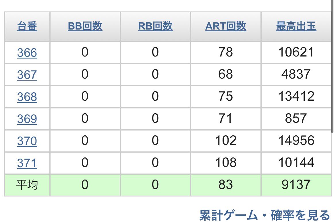 K1ssShott's tweet photo. @mtak_sud 推定全6 強チャメ直撃2のSAO2で俺だけ11枚入った‼️⸜(*ˊᗜˋ*)⸝ https://t.co/fbjOqBTIOm