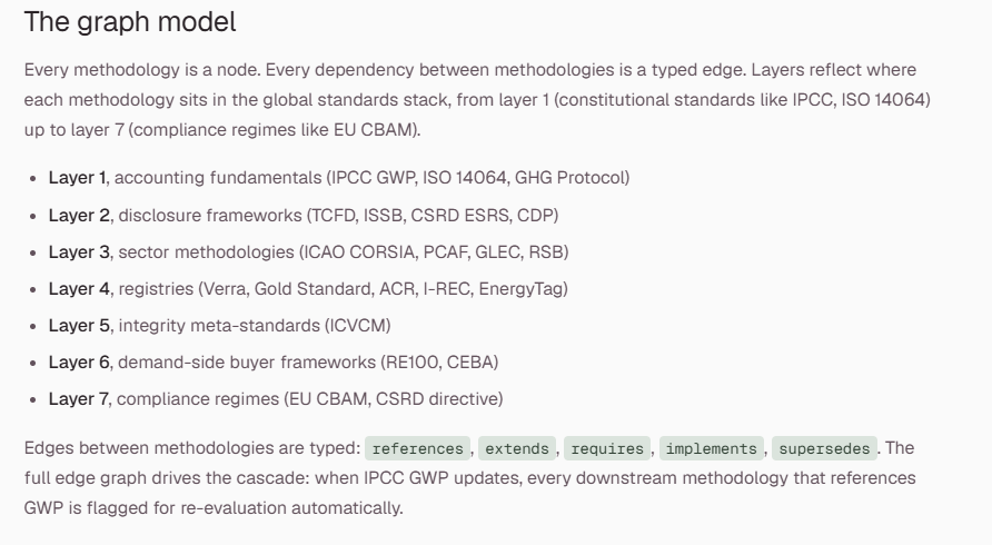 EnergyWebChain's tweet photo. wait until the $EWT fudders learn about the methodology graph and how verified compute will play a role in that or something

Methodology Graph becomes the public, machine-readable ground truth that other Energy Web products execute against. https://t.co/303gLsKaMJ