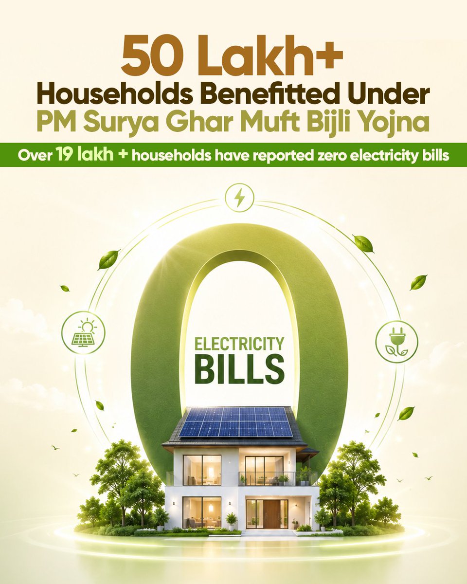 SECI_Ltd's tweet photo. 50 lakh+ households are now harnessing the power of the sun under Hon'ble PM Shri @narendramodi ji's @PMSuryaGhar Muft Bijli Yojana. With 19 lakh+ homes paying zero electricity bills, the scheme is empowering families with clean energy and a sustainable future. #50LakhPMSuryaGhar https://t.co/azKW76rMSZ