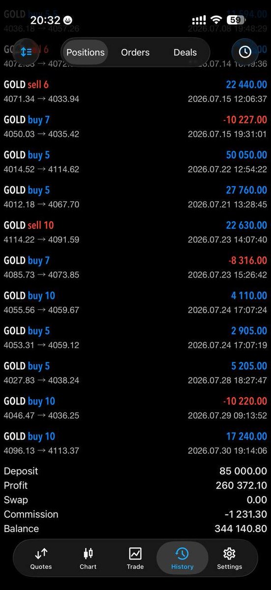 AMIINFX13's tweet photo. YOUR FOREX JOURNEY STARTS HERE! 📊
Trade with me for FREE and learn from real market analysis.
Tap the link in my bio to join now! 🚀 https://t.co/CB0X8aiiHP