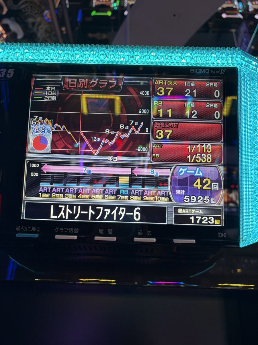 chiku332's tweet photo. 激闘の末に勝ちに！！
レジェンドにはなれず…
対戦ありがとうございました😭
勝ててよかった https://t.co/t77iFd3ea6