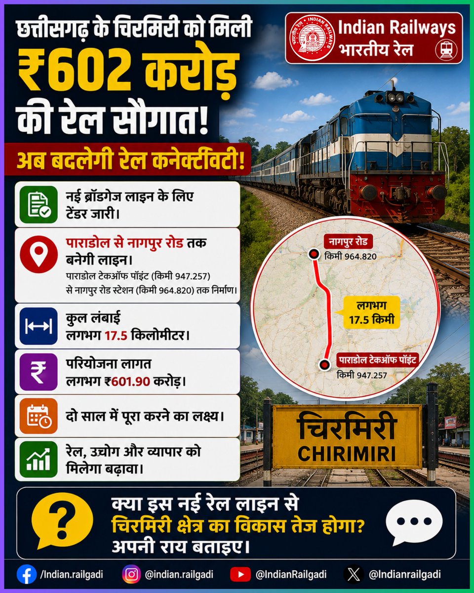 Indianrailgadi's tweet photo. छत्तीसगढ़ के चिरमिरी क्षेत्र को ₹601.90 करोड़ की बड़ी रेल सौगात, नई ब्रॉडगेज लाइन के लिए SECR ने जारी किया टेंडर
#IndianRailways #SECR #RailProject #RailNews
Chirmiri, Broad Gauge Line, SECR, Railway Project https://t.co/cZ6xRE5lQA