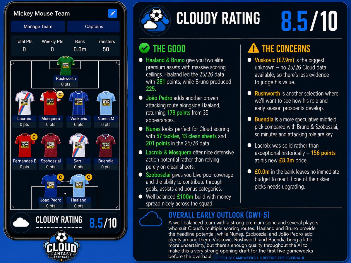 Jscloudffhq's tweet photo. Our second batch of Cloudy Ratings starts courtesy of @SattyAtwal10 ☁️📊
I’ll be working through all your drafts over the next 2 days, so don’t worry if yours isn’t featured today — there’s plenty more to come! 👀☁️
#CloudFF https://t.co/7JN5pxWY2l