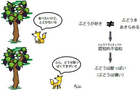 warotaPP's tweet photo. すっぱい葡萄っていう童話があるんですが

手に入らなかったものや、叶わなかった目標に対して「どうせ価値がない」「まずいに違いない」と価値を低く見積もることで、

自分の悔しさや敗北感を和らげようとする負け惜しみや自己正当化の心理を指す言葉なんですよね。 https://t.co/ExUTK4UYwH