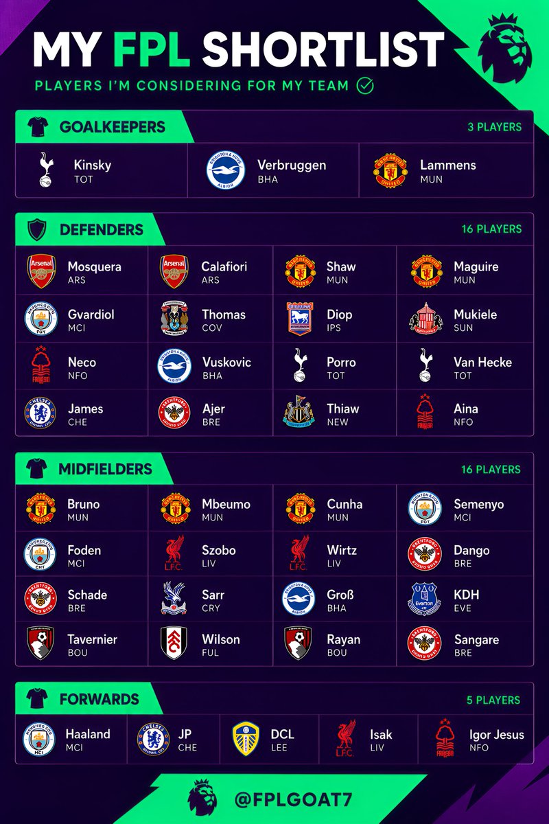 FPLGOAT7's tweet photo. These are the only players i am currently considering in FPL ✅

May add more players in my watchlist through pre season and community shield https://t.co/7Ac2adGn9Y