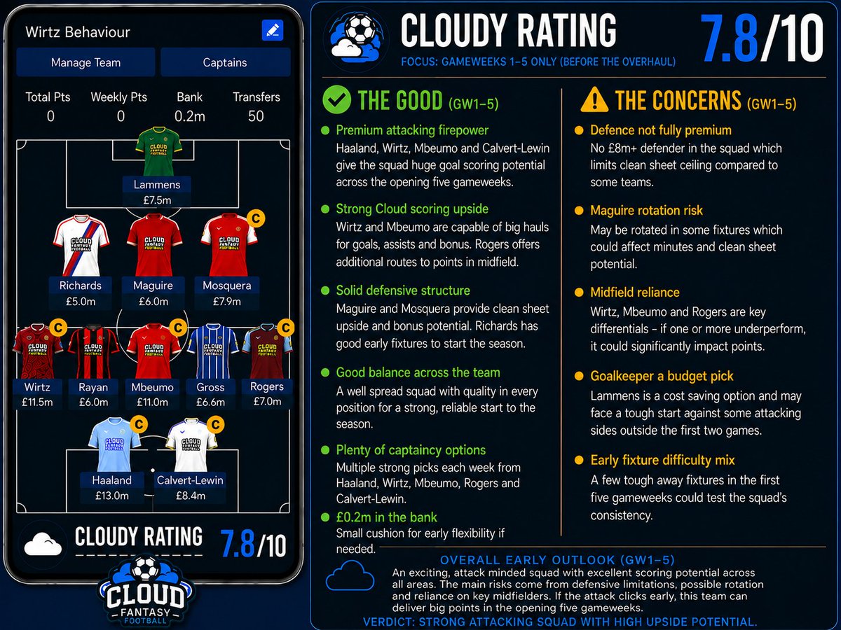 Jscloudffhq's tweet photo. Our second Cloudy Rating goes to @EdennSecret ☁️
#CloudFF https://t.co/5rE3hHOMJa