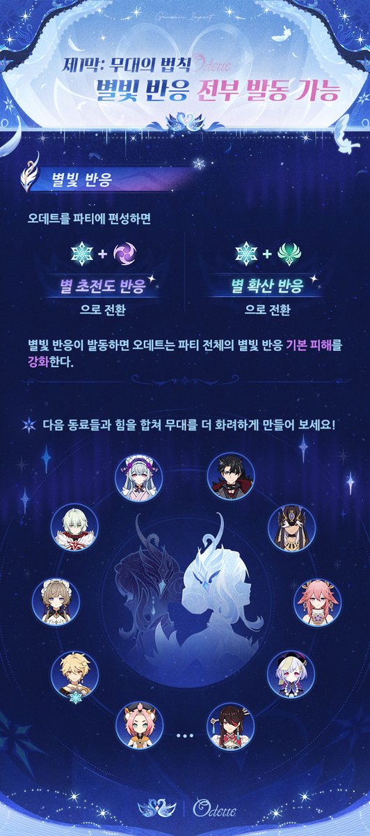 genshinimpactkr's tweet photo. 캐릭터 스킬 쇼케이스——「백조의 춤」·오데트

여행자 안녕! 오늘 오데트가 평소와는 다른 새로운 모습을 보여줄 거래. 그 샤프하면서도 반짝이는 모습을 함께 확인해 보자~

「백조의 그림자」 이벤트 기원이 7.0 버전 업데이트 후(8월 12일) 오픈 예정이야. 「백조의 춤·오데트(얼음)」의 기원 획득 확률이 대폭 증가하니까 절대 놓치지 마~!

#원신 #오데트 #출발스네���나야 #원신스네즈나야