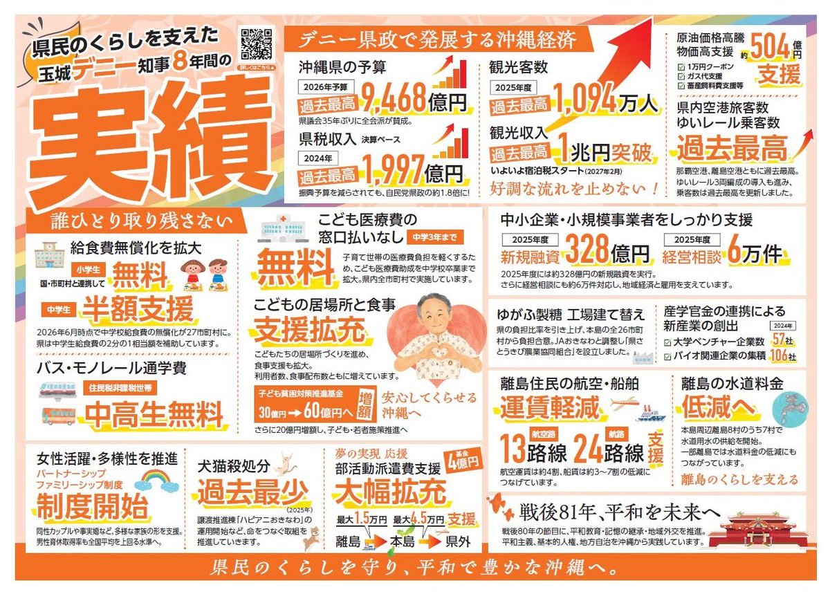 Goq48736's tweet photo. 一致団結するために何をするんだ？玉城デニー氏の政治実績と比べると、古謝玄太氏のこの行動はむしろ沖縄の裏切り者のように見えます。 https://t.co/axWDitOyWl