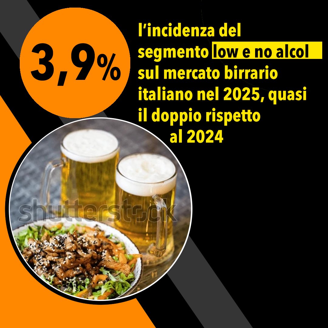 AssoBirra's tweet photo. L’estate 2026 degli italiani è fatta di prossimità, spontaneità e convivialità vicino casa. La birra si conferma protagonista, mentre cresce anche il segmento low e no alcol. Scopri la nuova edizione del Centro Informazione Birra.

#GiornataInternazionaleDellaBirra