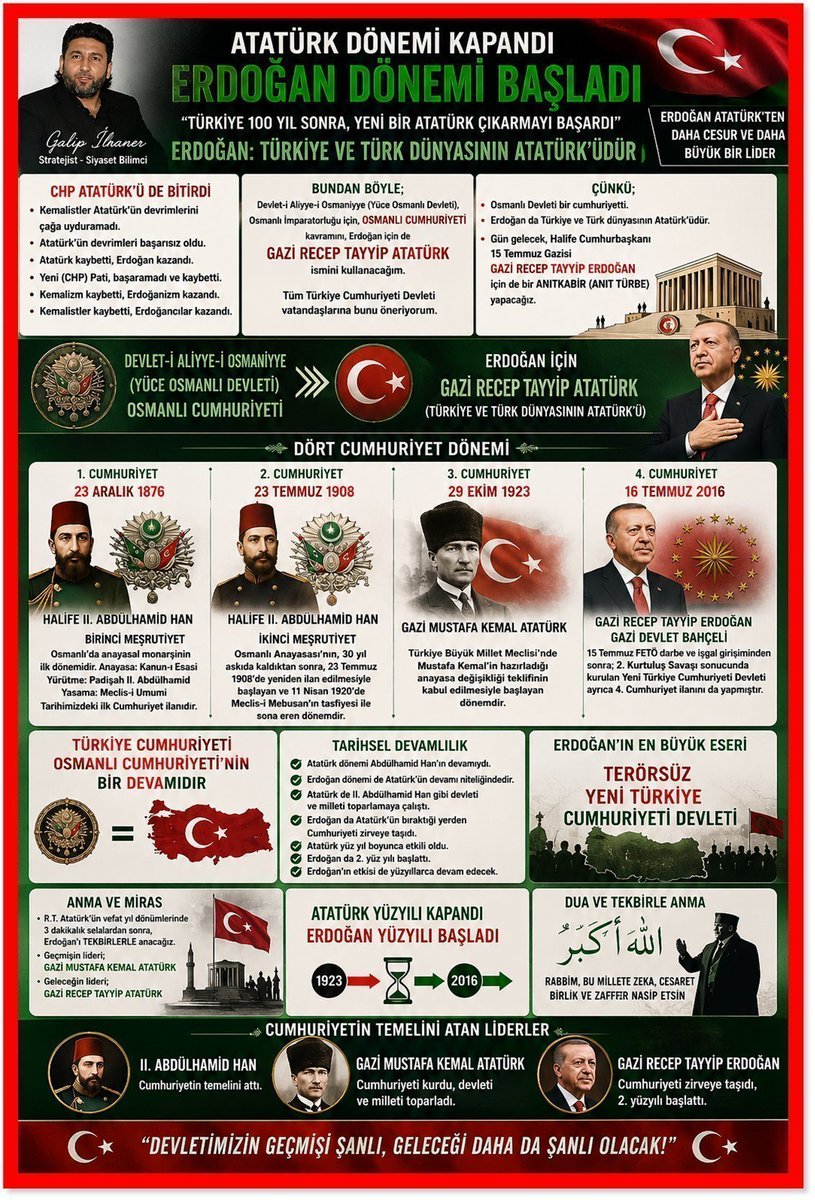Galipilhaner's tweet photo. Türkiye’nin geleceğinde CHP’ye yer yok. 
Kemalistler Atatürk'ün devrimlerini çağa uyduramadı.
Atatürk'ün devrimleri başarısız oldu.
Atatürk kaybetti, Erdoğan kazandı.
Yeni (CHP) Pati, başaramadı ve kaybetti.
Kemalizm kaybetti, Erdoğanizm kazandı.
Kemalistler kaybetti, Erdoğancılar kazandı.
***
Bundan böyle; Devlet-i Aliyye-i Osmaniyye (Yüce Osmanlı Devleti), Osmanlı İmparatorluğu için, Osmanlı Cumhuriyeti kavramını, Erdoğan için de Gazi Recep Tayyip Atatürk ismini kullanacağım.

Tüm Türkiye Cumhuriyeti Devleti vatandaşlarına bunu öneriyorum.
***
Çünkü, Osmanlı Devleti bir cumhuriyetti.
Erdoğan da Türkiye ve Türk dünyasının Atatürk'üdür.

Türkiye 100 yıl sonra, yeni bir Atatürk, Atatürk'ten daha zeki ve daha cesur bir lider çıkarmayı başardı

Gün gelecek Halife Cumhurbaşkanı 15 Temmuz Gazisi Gazi Recep Tayyip Erdoğan için de bir Anıtkabir (Anıt Türbe) yapacağız.

R.T. Atatürk'ün vefat yıl dönümlerinde 3 dakikalık selalardan sonra, Erdoğan'ı tekbirlerle anacağız.

Atatürk'ün devri kapandı.
Erdoğan'ın devri başladı.

Erdoğan Atatürk'ten daha cesur ve daha büyük bir lider
Atatürk yüzyılı kapandı, Erdoğan yüzyılı başladı.

Geçmişin lideri; Gazi Mustafa Kemal Atatürk
Geleceğin lideri: Gazi Recep Tayyip Atatürk

Erdoğan'ın en büyük eseri: Terörsüz Yeni Türkiye Cumhuriyeti Devleti

Atatürk dönemi kapandı, Erdoğan dönemi başladı.

Aslında Atatürk dönemi Abdülhamit Han’ın devamı, Erdoğan dönemi de Atatürk’ün devamı niteliğinde.

Atatürk de 2. Abdülhamid Han gibi devleti ve milleti toparlamaya çalışmıştır.

Erdoğan da Atatürk’ün bıraktığı yerden Cumhuriyeti zirveye taşıdı.

Atatürk yüz yıl boyunca etkili oldu.
Erdoğan da 2. yüz yılı başlattı.

Erdoğan’ın etkisi de yüzyıllarca devam edecek.

Erdoğan da Abdülhamid ve Atatürk gibi çok çetin mücadeleler vererek tarihe geçti.

Türkiye’nin Erdoğan etkisindeki 2. Yüzyılı başladı.

Erdoğan Abdülhamid ve Atatürk’ten aldığı mirası geleceğe taşıdı

İlk Cumhuriyet 23 Aralık 1876 Tarihinde, Halife Hazretleri II. Abdülhamid Han tarafından ilan edilmiştir.

Her yıl 23 Aralık tarihi Cumhuriyetin ilanı olarak, Cumhuriyet Bayramı olarak kutlanmalıdır.

Osmanlı Cumhuriyeti ilanı 23 Aralık 1876
Türkiye Cumhuriyeti Osmanlı Cumhuriyeti'nin bir devamıdır.

1. Cumhuriyet, 23 Aralık 1876 (Halife II. Abdülhamid)

2. Cumhuriyet, 23 Temmuz 1908 (Halife II. Abdülhamid)

3. Cumhuriyet, 29 Ekim 1923 (Gazi Mustafa Kemal Atatürk)

4. Cumhuriyet, 16 Temmuz 2016 (Gazi Recep Tayyip Erdoğan - Gazi Devlet Bahçeli)

Aslında Cumhuriyetin temellerini, Halife Sultan Padişah 2. Abdülhamid Han Hazretleri atmıştır.

1. Cumhuriyet: Birinci Meşrutiyet, Osmanlı İmparatorluğu'nda 23 Aralık 1876'da II. Abdülhamid tarafından ilan edilen, anayasal monarşi rejiminin ilk dönemidir. Bu dönemin anayasası Kanun-ı Esasi, yürütme organı padişah II. Abdülhamid, yasama organı ise Meclis-i Umumi'dir. Tarihimizdeki ilk Cumhuriyet ilanıdır.

2. Cumhuriyet: İkinci Meşrutiyet, Osmanlı Anayasası'nın, 30 yıl askıda kaldıktan sonra, 23 Temmuz 1908'de yeniden ilan edilmesiyle başlayan ve Mebuslar Meclisi'nin 11 Nisan 1920'de tasfiyesi ile sona eren dönemdir.

3. Cumhuriyet: Türkiye Büyük Millet Meclisinin 29 Ekim 1923 günü gerçekleşen oturumunda Mustafa Kemal'in hazırladığı anayasa değişikliği teklifinin kabul edilmesiyle başlayan dönemdir.

4. Cumhuriyet: 15 Temmuz Fetö darbe ve işgal girişiminden sonra; Cumhurbaşkanı Recep Tayyip Erdoğan ve MHP Lideri Devlet Bahçeli önderliğinde, 2. Kurtuluş Savaşı sonucunda kuruluna Yeni Türkiye Cumhuriyeti Devleti aynı zamanda 4. Cumhuriyet ilanını da yapmıştır.
***
#SONDAKİKA Cumhurbaşkanı Recep Tayyip Erdoğan Devlet Bahçeli Gazi Mustafa Kemal Atatürk’e Mansur Yavaş Ekrem İmamoğlu Özgür Özel Kemal Kılıçdaroğlu Osman Melih Gökçek Kemalist Kemalistler Kemalizm Dışişleri Bakanı Hakan Fidan Terörsüz Türkiye Süreci Yüzyılı Hürmüz Boğazı ABD Başkanı Donald Trump İsrail Adalet Bakanı Akın Gürlek Haluk Levent Fatih Altaylı Yeni Parti CHP AK Parti Suriyeli Suriyeliler Kürt Kürtler Kürtçe Arap Araplar Abdullah Öcalan Selahattin Demirtaş #KademeSusmayacak Milli Eğitim Bakanı Yusuf Tekin Siyonist Yahudi Yahudiler Benyamin Netanyahu #LGBT #Deprem Gazze FETÖ Gülben Ergen AHBAP #sallandık  Cem Küçük Kudüs Cem Küçük 15 Temmuz Ali Koç Aziz Yıldırım Muharrem İnce Ümit Dikbayır Sadettin Saran Erdal Beşikçioğlu Sinem Dedetaş Bennu Gerede okan Buruk Deniz Zeyrek Yüksek Askeri Şura
