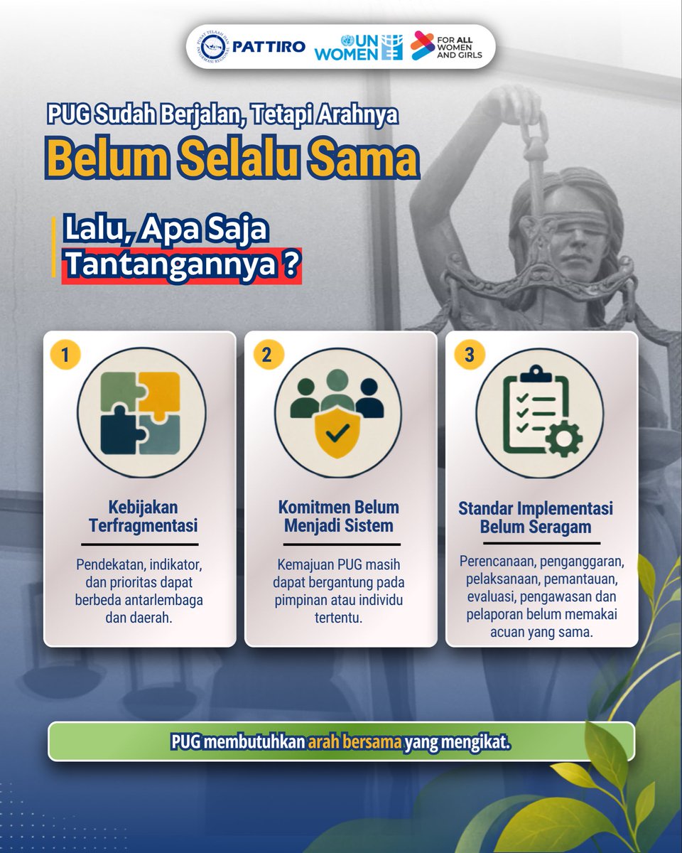 InfoPATTIRO's tweet photo. Pembangunan yang adil dan inklusif membutuhkan Strategi Nasional Pengarusutamaan Gender (Stranas PUG) sebagai pedoman agar keadilan gender menjadi prioritas terarah di setiap daerah. PATTIRO dan UN Women mengundang kamu untuk hadir dalam Diskusi Publik pada 7 Agustus Mendatang! https://t.co/8VKAY0e51p
