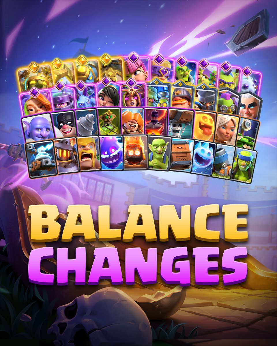 ClashRoyale's tweet photo. August Balance Changes are now LIVE!

Jump in and check them out! 👀

👉 https://t.co/rdR1KHvTxg https://t.co/N5IQCLAhc1