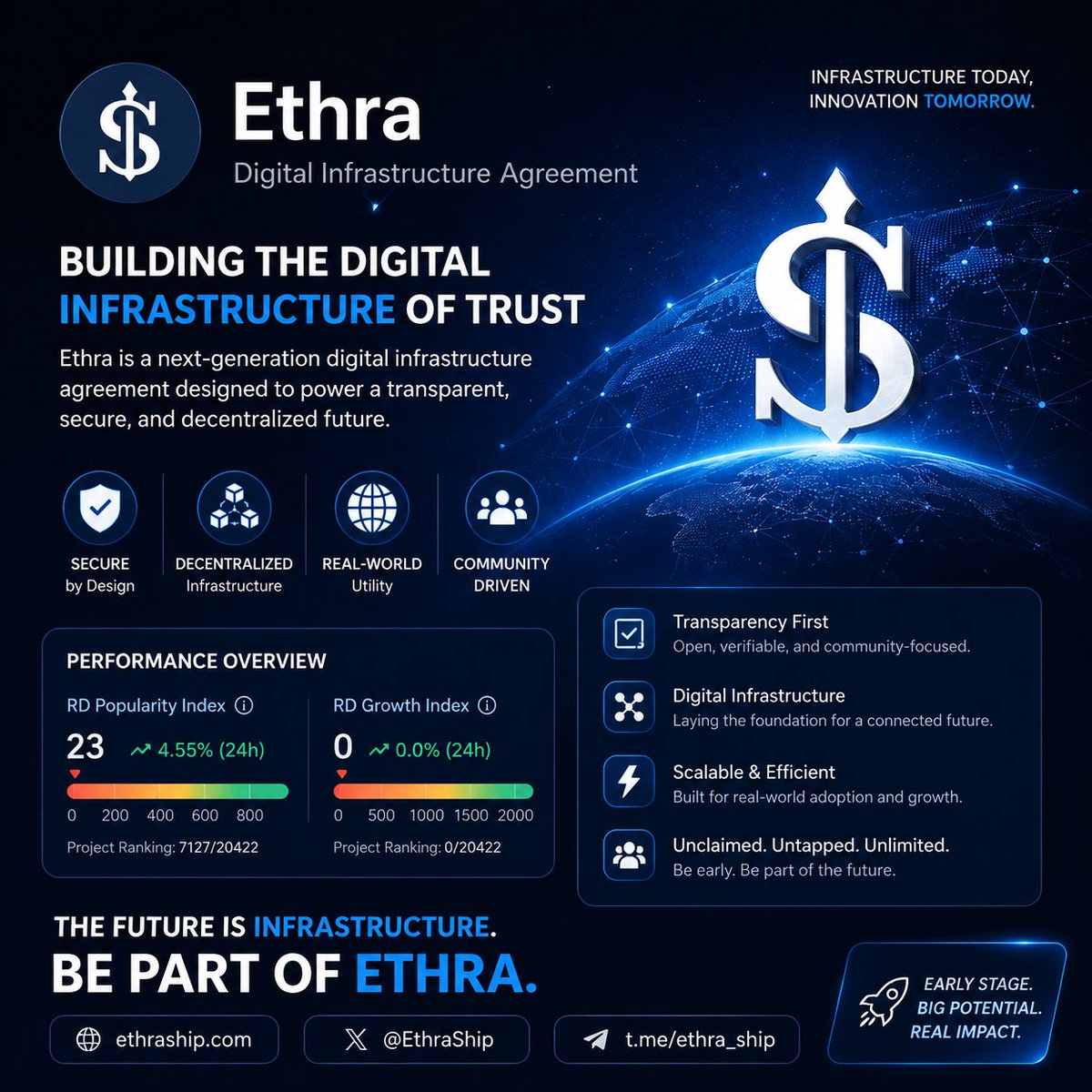 0xD80's tweet photo. Ethra is still in its early stages, but it's gradually gaining attention within the crypto community. With a rising popularity index and a focus on transparent digital infrastructure, it's a project worth keeping on your watchlist. 🚀
#Ethra #Crypto #Web3 #Blockchain
@EthraShip https://t.co/58hl2RSxcH