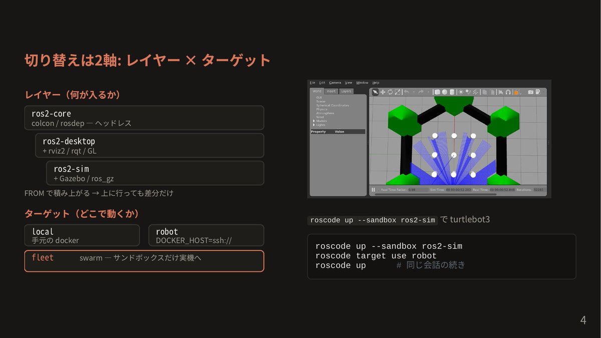 hakuturu583's tweet photo. LT外れたので供養します
https://t.co/VWdKztv20Y
OpenCodeベースのROS 2 agentic coding toolを作りました
もうすぐqwen 3.8 27Bが来そうなのでそれに備えて開発環境の整備をしています
#rosjp #rosconjp https://t.co/rptv2nS8KH
