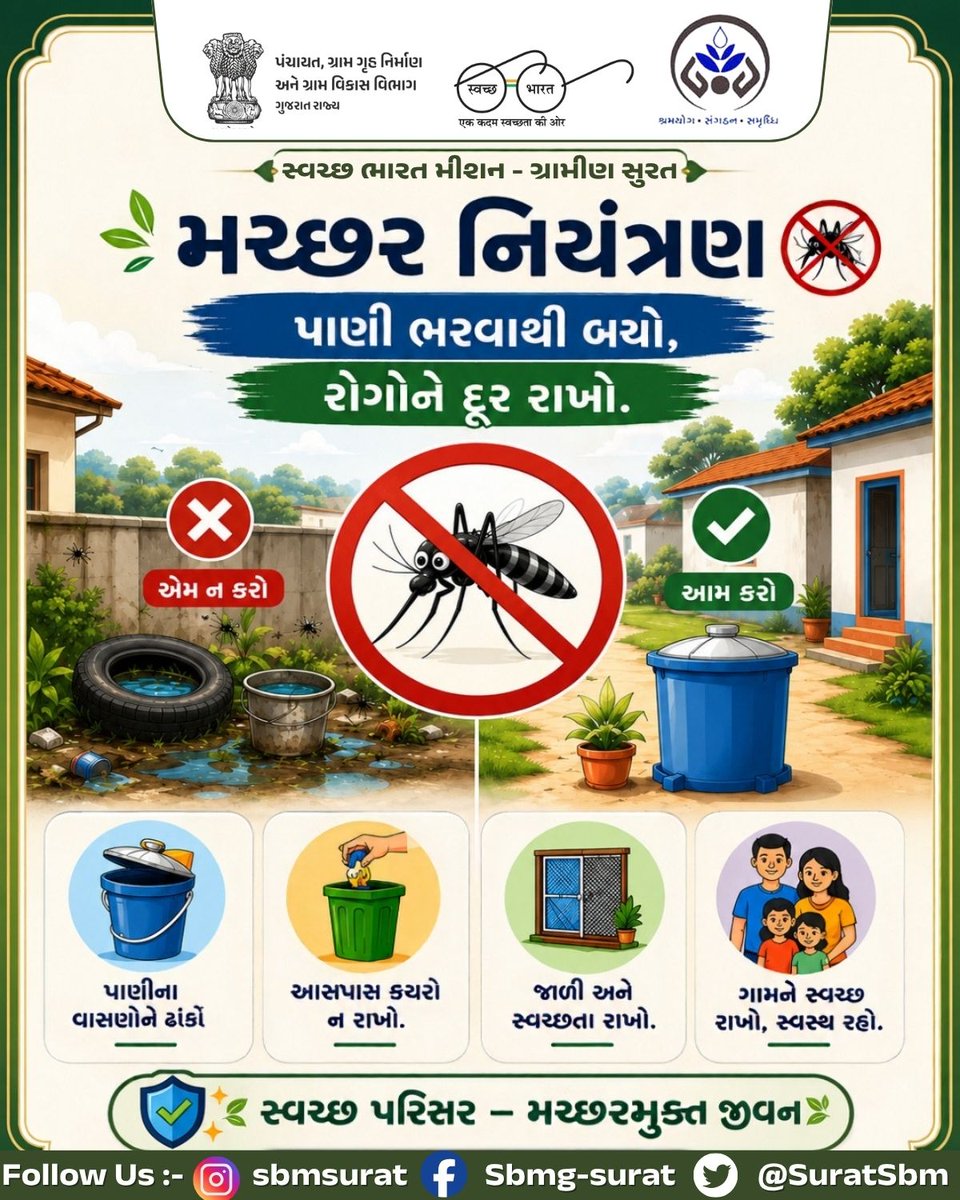 SuratSbm's tweet photo. 🦟 પાણી ભરાવાથી બચો, મચ્છરજન્ય રોગોથી બચો.
પાણીના વાસણો ઢાંકી રાખો, આસપાસ સ્વચ્છતા જાળવો અને મચ્છરોના પ્રજનનને અટકાવો.સ્વચ્છ પરિસર – મચ્છરમુક્ત જીવન.#SBMG #SwachhBharat #MosquitoControl #StopDengue #PreventMalaria #Surat #DRDASurat #CleanVillage #PublicHealth #GovernmentOfGujarat https://t.co/3zKmMIl1TH