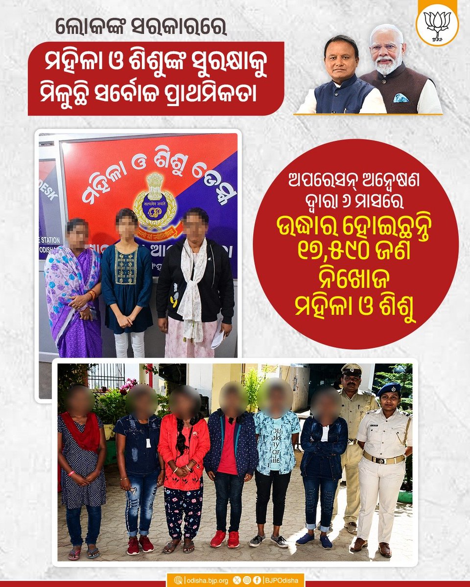 BJP4Odisha's tweet photo. ଲୋକଙ୍କ ସରକାରରେ ମହିଳା ଓ ଶିଶୁଙ୍କ ସୁରକ୍ଷାକୁ ମିଳୁଛି ସର୍ବୋଚ୍ଚ ପ୍ରାଥମିକତା । https://t.co/iHm1CCCq3k