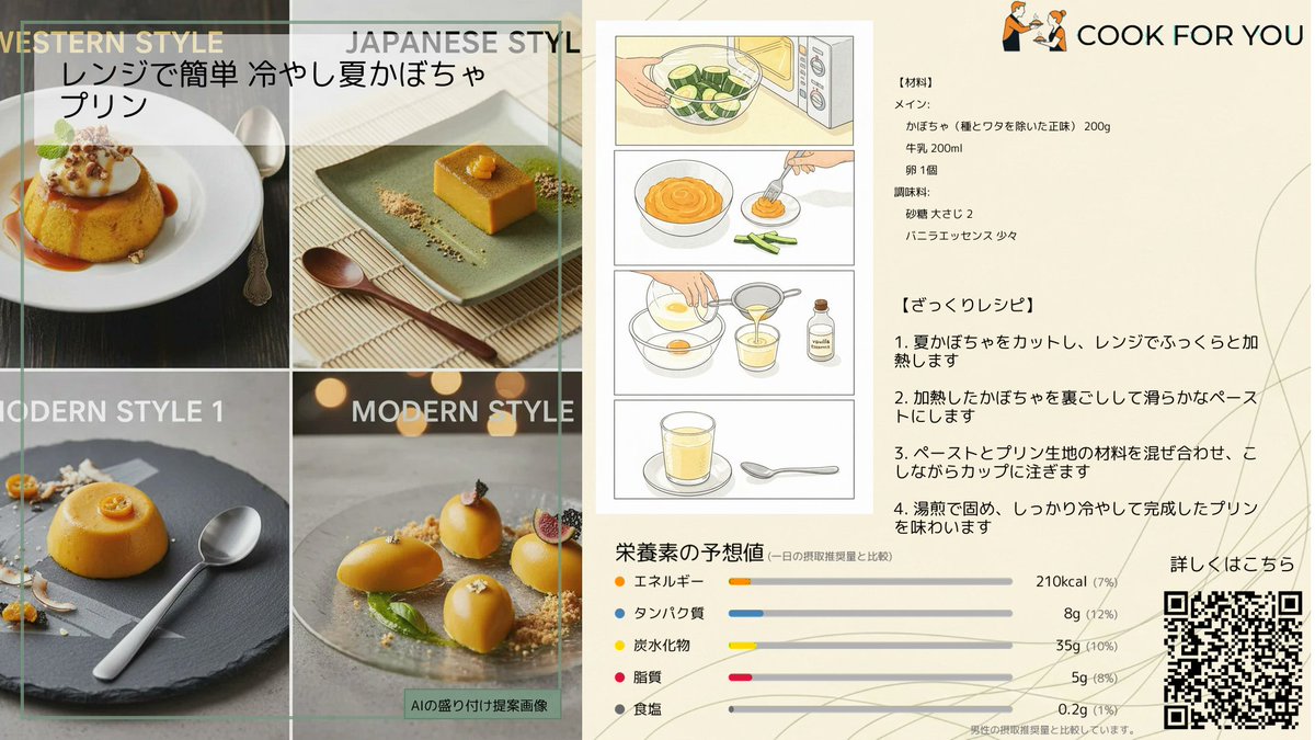 CookForYou_jp's tweet photo. 【今日を特別にする一皿】
まるでカスタード!レンジで簡単『冷やし夏かぼちゃプリン』
ほくほくかぼちゃがカスタードみたい!レンジ湯煎で簡単な冷やしスイーツ🍮暑い日にもう一品欲しい時に✨
#CookForYou #料理好きな人と繋がりたい #おうちごはん #料理好き #料理男子 https://t.co/5vlL8vVftG