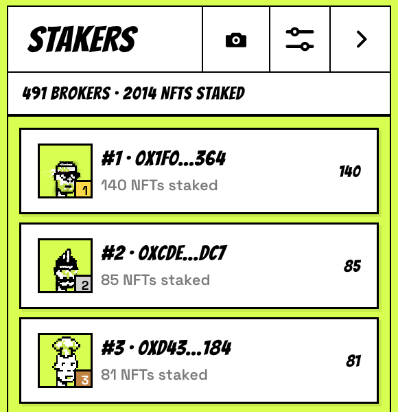 artnesh's tweet photo. GM! Broker Punks update after 1 week on @opensea 

• 60% of the supply is staked
• 100 ETH trading volume
• Strong floor price 
• RWA/Stock distribution for stakers
• Broker punks group chat

Still here. still building. still shipping every day, no matter what. https://t.co/nHcOjaaxw5