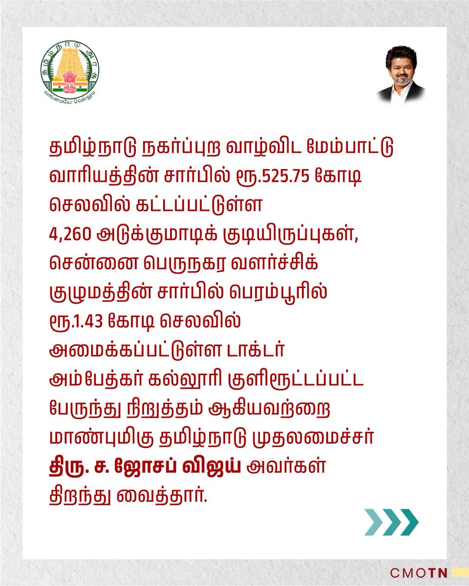 CMOTamilnadu's tweet photo. தமிழ்நாடு நகர்ப்புற வாழ்விட மேம்பாட்டு வாரியத்தின் சார்பில் ரூ.525.75 கோடி செலவில் கட்டப்பட்டுள்ள 4,260 அடுக்குமாடிக் குடியிருப்புகள், சென்னை பெருநகர வளர்ச்சிக் குழுமத்தின் சார்பில் பெரம்பூரில் ரூ.1.43 கோடி செலவில் அமைக்கப்பட்டுள்ள டாக்டர் அம்பேத்கர் கல்லூரி குளிரூட்டப்பட்ட பேருந்து நிறுத்தம் ஆகியவற்றை மாண்புமிகு தமிழ்நாடு முதலமைச்சர் திரு.ச.ஜோசப் விஜய் அவர்கள் திறந்து வைத்தார்.

#CMJosephVijay‌