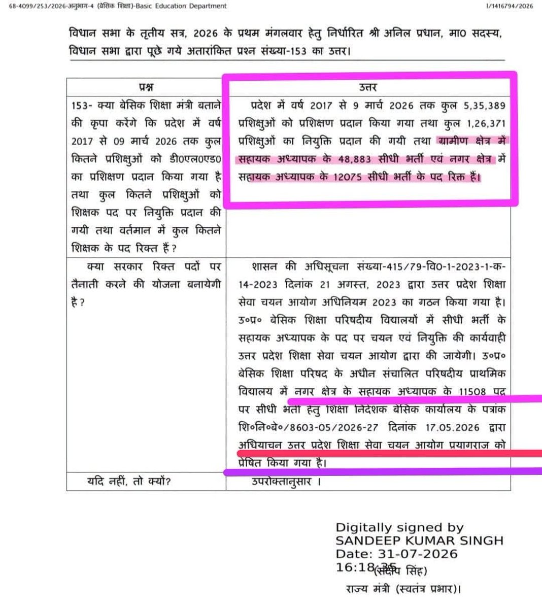 Alltetquestion's tweet photo. UP नयी प्राथमिक शिक्षक भर्ती खबर
सरकार ने विधानसभा मे बताया कि

▫️ग्रामीण के : 48,883 रिक्त
▫️नगर के : 12,075 रिक्त
▫️कुल पद : 60,958 रिक्त

➡️ नगर के 11,508 पदों का अधियाचन भेजा गया

➡️ महत्वपूर्ण : सभी पदों पर नोटिफिकेशन जारी करने के लिए जल्दी बड़े स्तर पर प्रयास किया जाएगा https://t.co/2O3Bwqm0VF
