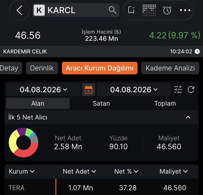 Gayky_ku's tweet photo. Tera efendi bu sefer sarae de yaptığını karcl de yapıyor iştah kabartmaca 😁

Ama işte bu defa kimse düşmeyecek Tera efendi

 sende mecbur öyle sert düşüremeyeceksin Oyna dur bakalım  #KARCL https://t.co/M5CgGEUBoA