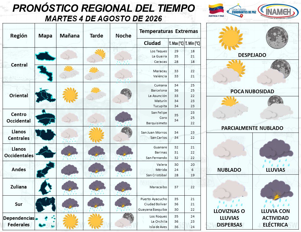 INAMEH's tweet photo. #4Ago #INAMEHInforma *Pronóstico Regional* https://t.co/VcFEnAS78D