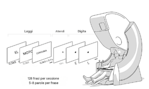 RobyChil's tweet photo. Un #sistema non #invasivo #basato #sull’intelligenza #artificiale #traduce i #segnali #cerebrali in testo scritto.
Alcuni traumi fisici e #patologie #neurologiche possono compromettere temporaneamente o permanentemente la...
Continua a leggere qui: https://t.co/OZcjT4cZDp https://t.co/GjOcCPJAId