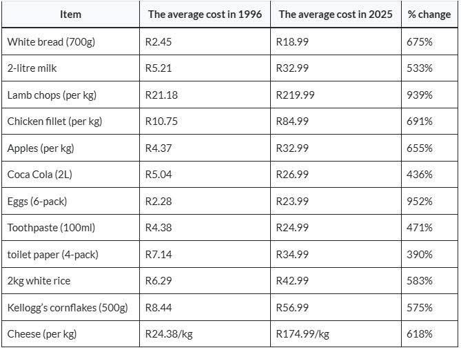 iam_ephraimm's tweet photo. @DeezyphandaSA @ParliamentofRSA and @Eskom_SA
In 1996, electricity cost less than 12c per kWh. Since then, tariffs have increased by over 3,700%, while many other basic essentials have risen by an average of  610%.
Why has electricity become so much more expensive than almost everything else? https://t.co/IcY5VCmvYm