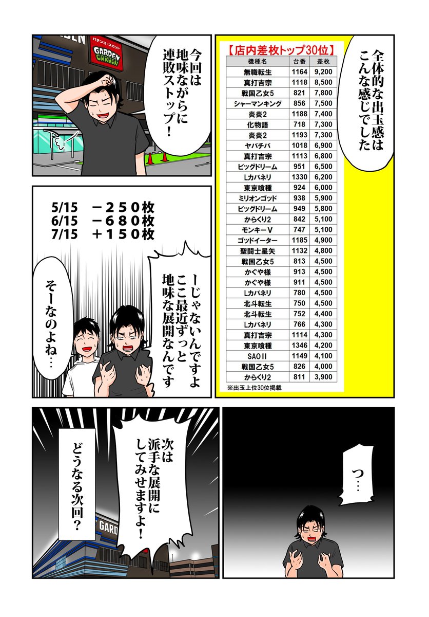 shingomikami's tweet photo. がしみや攻略隊第８話（2/2） https://t.co/DJYlBtpZmv