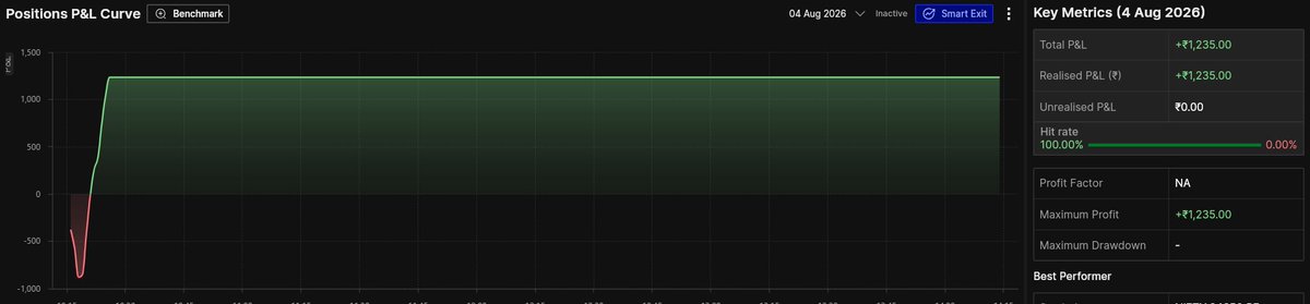 Plixet1's tweet photo. 1 Trade today. Less than 2R, but was high probability. Will try to keep number of trades at maximum 3. Just one good setup is enough actually https://t.co/bNvG9bwkYT