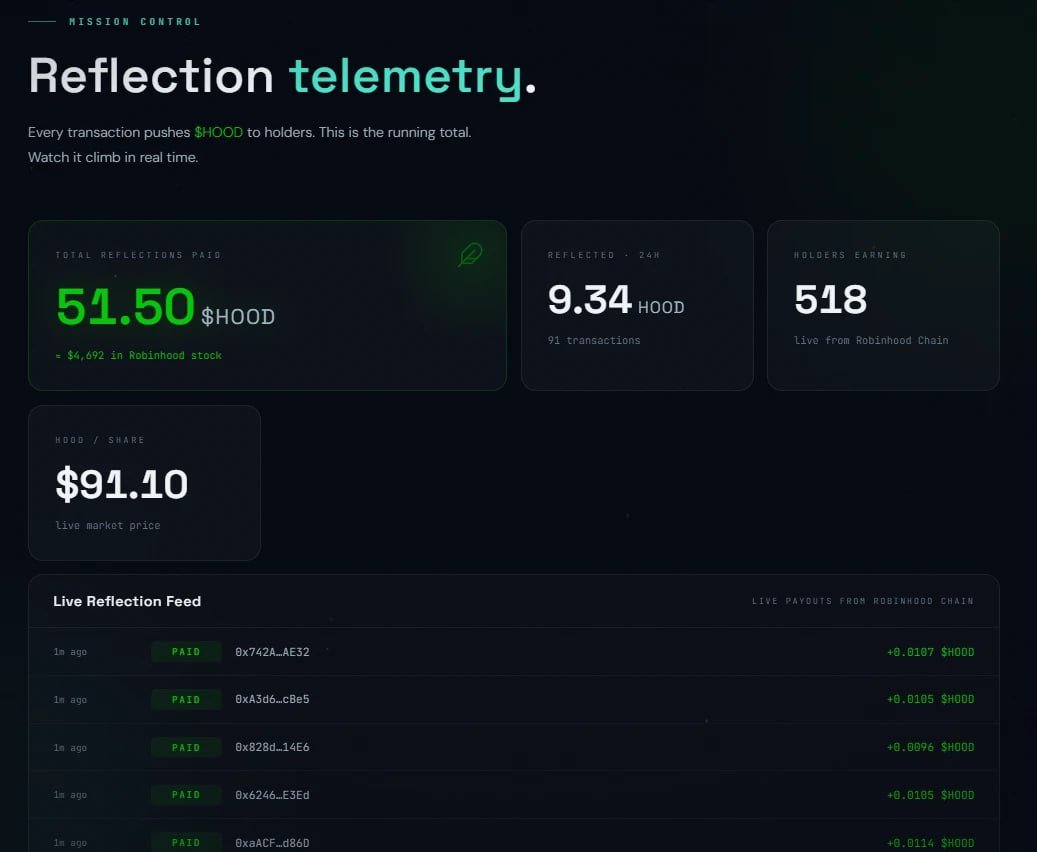Uranus4337's tweet photo. ���� Welcome Aboard On Mission URANUS

To everyone who found $URANUS already, you are officially early, and you are already being paid for it.

The team is heads down building and i can confirm that new utilities, catalysts, and partnerships are already in play.
Announcements will land one by one over the coming days, each one bigger than the last.

Launch was step one, and it could not have gone better, with a smooth and unique contract, growing holder base, reflections flowing every minute. 

Since launch:
⁃ 51+ $HOOD rewards around $5,000 in Robinhood stock
⁃ 500+ wallets earning automatically

Every single payout live on-chain: https://t.co/R22ykV3bfb
that goes automatically to your wallets without claiming. You held, and the stock came to you.

This is what will ensure longevity and a solid foundation for URANUS to become one of the few bluechip tokens on RobinHood. 

Thank you for being here, now back to work!