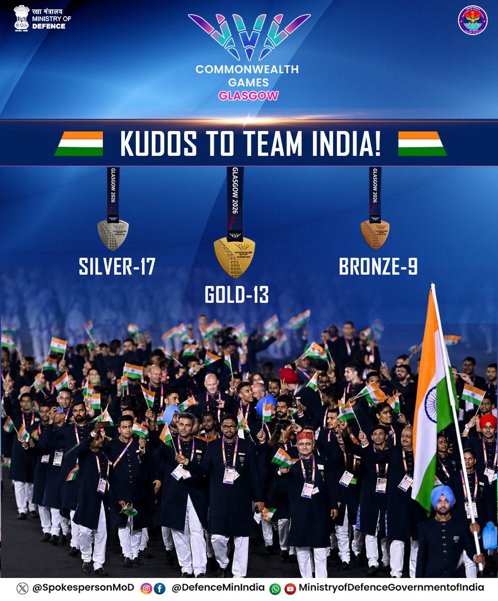 SpokespersonMoD's tweet photo. From safeguarding the nation to raising the Tricolour on the global sporting stage.

The stellar performance of #TeamIndia at the #CommonwealthGames Glasgow 2026 reflects the nation's sporting excellence. Among the many remarkable achievements, the contribution of India's #DefenceForces personnel, 8 Gold, 7 Silver and 1 Bronze medal, stands as a testament to their discipline, dedication and pursuit of excellence.