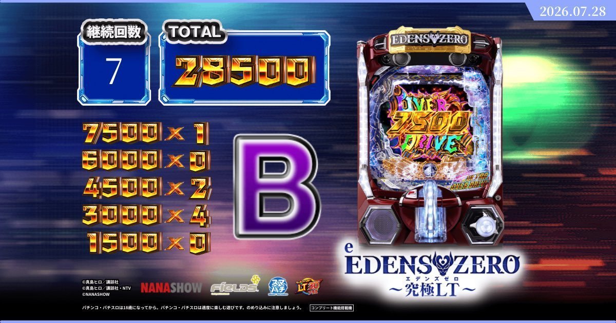 uhvpf6969's tweet photo. #eエデンズゼロ究極LTゲームで究極性能を体験 しました！
結果は【28,500】！

結果画面を添付して豪華景品獲得のチャンス！
毎日参加で当選率UP🎉

#eエデンズゼロ https://t.co/8V3Q0lsUAC