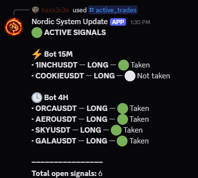 Haxx3r3n's tweet photo. #Tradebot #Signals #Crypto #Bitcoin https://t.co/SRiZVBOjSA