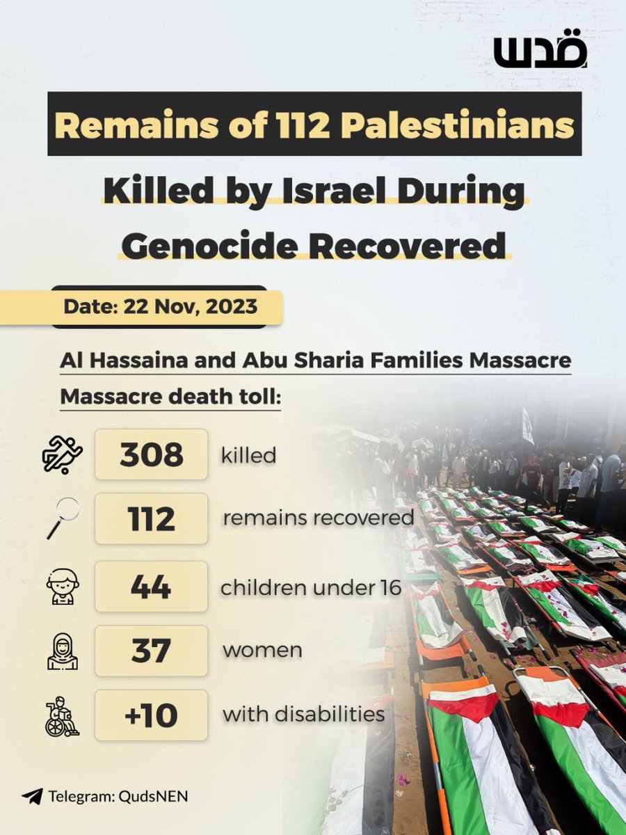 QudsNen's tweet photo. Gaza is witnessing one of the largest funerals in its history today, as the bodies of 112 Palestinians, out of 308 recovered from beneath the rubble, are being buried two years after the massacre committed by Israel against the Abu Sharia and Al Hasaina families in Gaza City.

The Israeli occupation turned the area into a mass of rubble, completely erasing its features, and prevented rescue and civil defense teams from reaching the victims and recovering their bodies from the moment of the massacre.

Civil defense teams began recovering the bodies on July 14, in an effort to reach those who remained buried under the rubble. The operation continued until August 3.