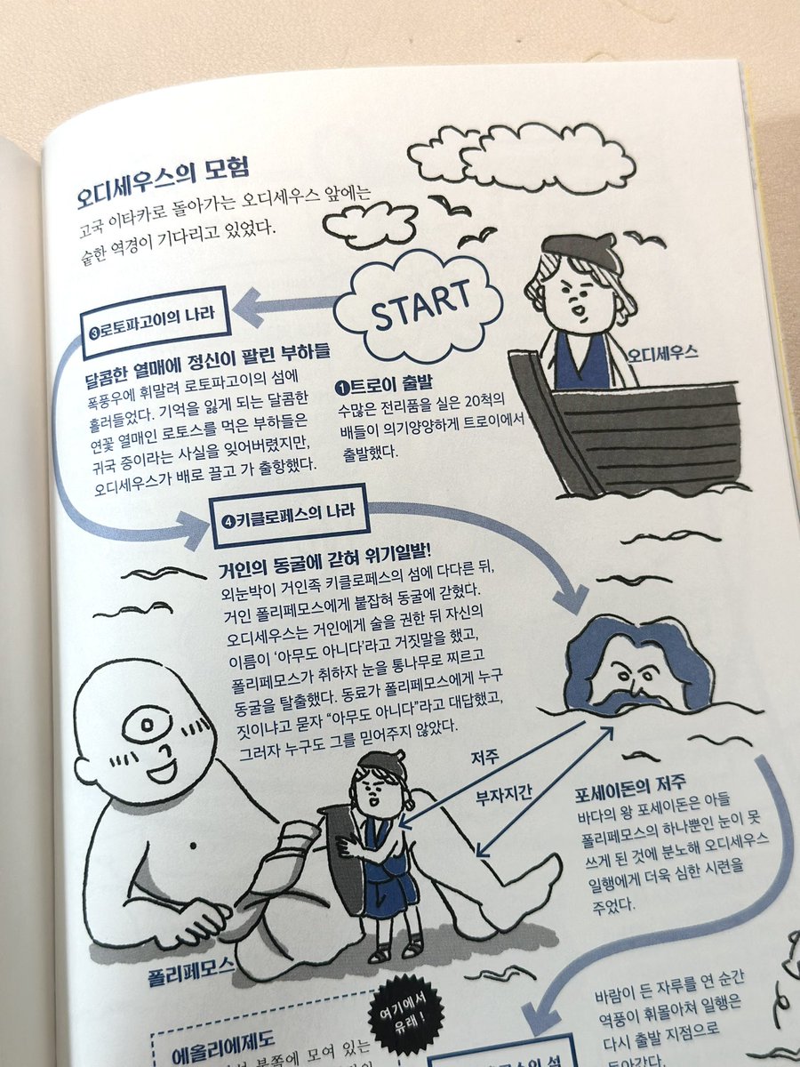 gombooks's tweet photo. 내일 영화 <오디세이>가 개봉한다구요? 님들 빨리 <창작자를 위한 그리스 신화 해부도감> 훑고 가셔야 함. 이 방대한 그리스 신화 다 읽을 엄두가 안 난다면 해부도감으로 트로이전쟁부터 오디세우스의 고향 가는 길, 아니 전역하는 길을 미리 샤샤샥 훑고 가십시다(빰빰) https://t.co/UvVU02ELtZ