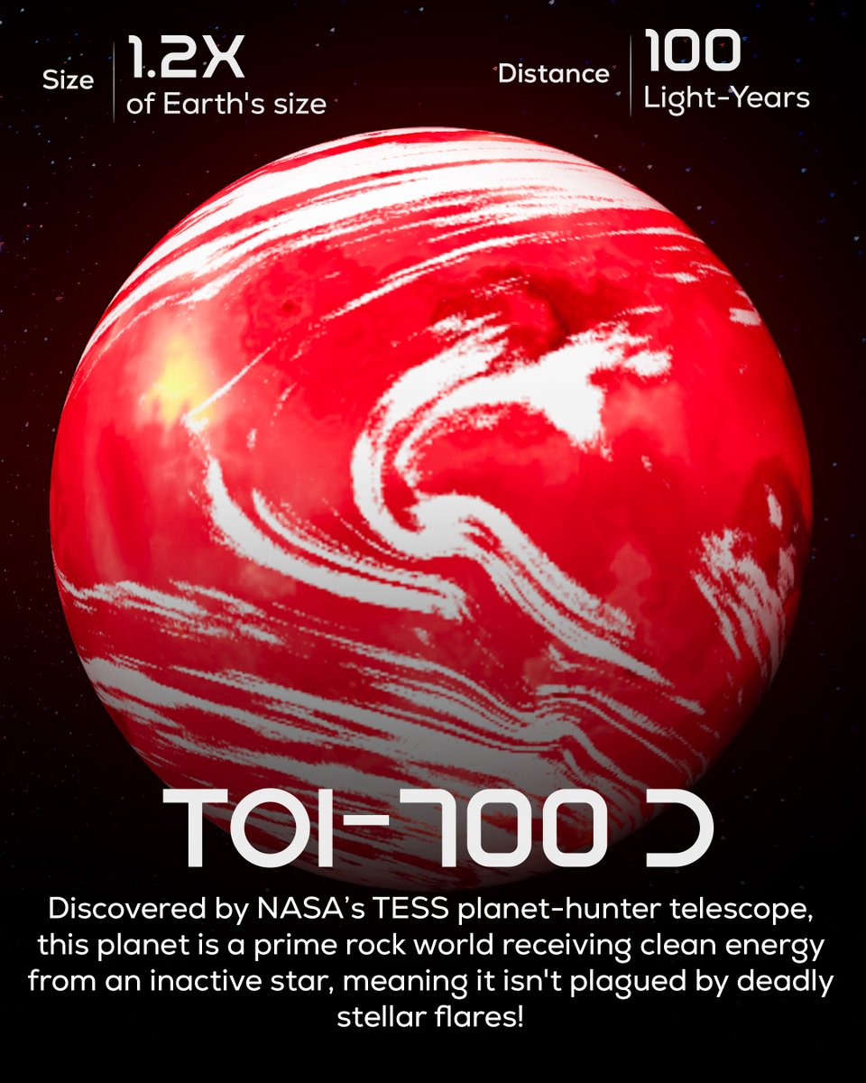 ExploreYSpace's tweet photo. Is there an Earth 2.0? 🌌 We've found 5,500+ exoplanets, and a few rocky worlds sit right in the habitable "Goldilocks" zone! 🪐 From Kepler-452b to Proxima Centauri b, which would you visit first? 👇

Follow Explore Your Space Academy! 🚀
 #Exoplanets #EarthTwo #Astronomy https://t.co/mV55zmTZV7