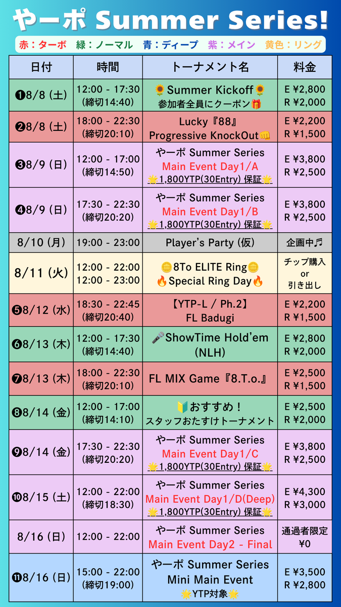 8ToPoker's tweet photo. 【拡散希望・特報】
🌻やーポ Summer Series キャンペーン🌻
https://t.co/xWyzjRnciH

8/8(土)〜8/16(日)の期間中、
2つのお得なキャンペーンを実施します🎉

❶フォロー＆リポストキャンペーン
🗓️8/16(日) 23:59まで
当アカウントをフォロー＆この投稿をリポストで応募完了！
抽選で1名様に
《GO by NIPPON SERIES 八王子 VOUCHER 5,000》をプレゼント🎁
※引用ポストで当選確率アップ⤴️

❷ログインボーナス5日目が超豪華！
期間中5日目のご来店で、
《GO by NIPPON SERIES 八王子 VOUCHER 5,000》をプレゼント✨
※先着4名様限定

今年のSummer Seriesは、遊ぶほどお得！参加するほどチャンス！
ぜひこの機会にご参加ください🌻

📅開催期間
8/8(土)〜8/16(日)