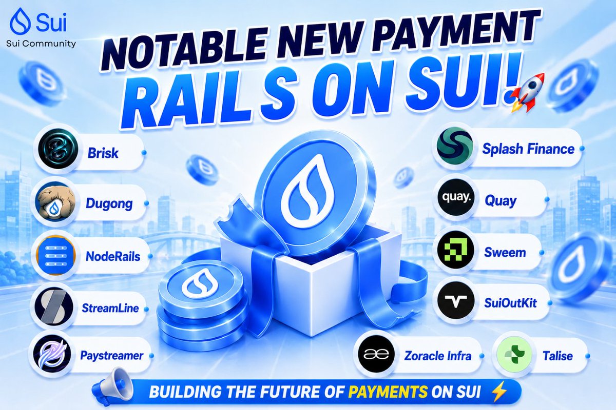 Community_Sui's tweet photo. NEW PAYMENT RAILS ON SUI 💧
• NodeRails | @noderails
Merchants accept crypto on Sui through one integration instead of a dozen stitched-together tools.
• Sweem | @sweemfinance
Streams salaries by the millisecond and puts idle payroll float to work earning yield.
• Talise | @taliseio
A gasless dollar account on Sui. Sign in with Google, hold dollars, send them anywhere.
• Tapp & Rails | @zoraclelabs
Decentralized settlement infra converting stablecoins into local fiat across emerging markets.
• FULLMETAL | @fullmetal_fin
Contract execution venue and collateral management for institutional OTC derivatives.
• Brisk
Decentralized tap-to-pay point of sale. Tap an iPhone or Android to pay, no card, no reader.
• Dugong
Crypto in one tweet. Turns an X account into a Sui wallet.
• Paystreamer
Onchain plugin for recurring payments. Subscriptions without pushing users off-platform.
• Quay
Web2 merchants accept crypto by scanning the QR code they already use. No crypto knowledge required.
• Splash Finance
Programmable cross-border payment and treasury platform built on Sui.
• Streamline
Programmable micropayments on Sui: gasless, confidential, composable.
• SuiOutKit
A universal, drop-in payment gateway for Sui. One integration, any app.
Which projects do you know in the list above? 👀
#Sui #SuiNetwork