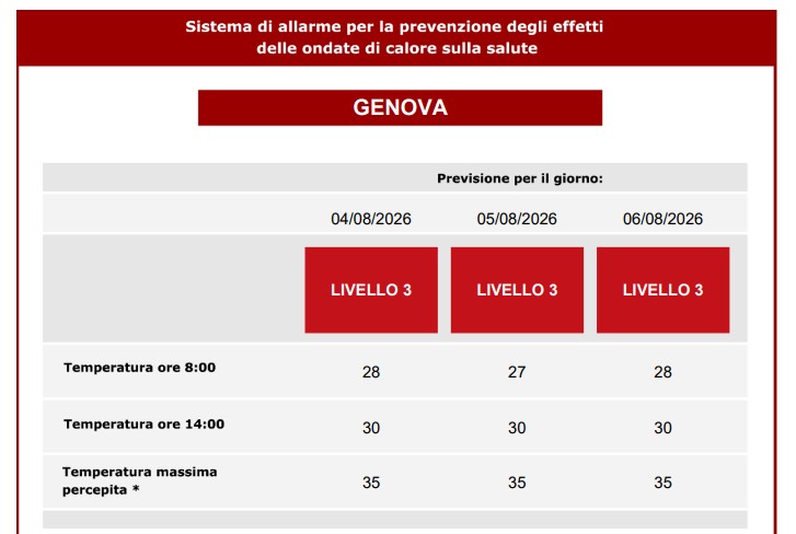 ProtCivileGE's tweet photo. #ProtCivGe informa: #ONDATADICALORE š“LIVELLO 3š“per oggi, domani e dopodomani - 4, 5 e 6 agosto
ā¢Non uscire nelle ore più calde
ā¢Consuma pasti leggeri
ā¢Bevi molta acqua
ā¢Fai attenzione alla conservazione di cibo e farmaci
š»https://t.co/3DOFPKXfb9
ā Resta aggiornatoā https://t.co/JcW5bxYTsa