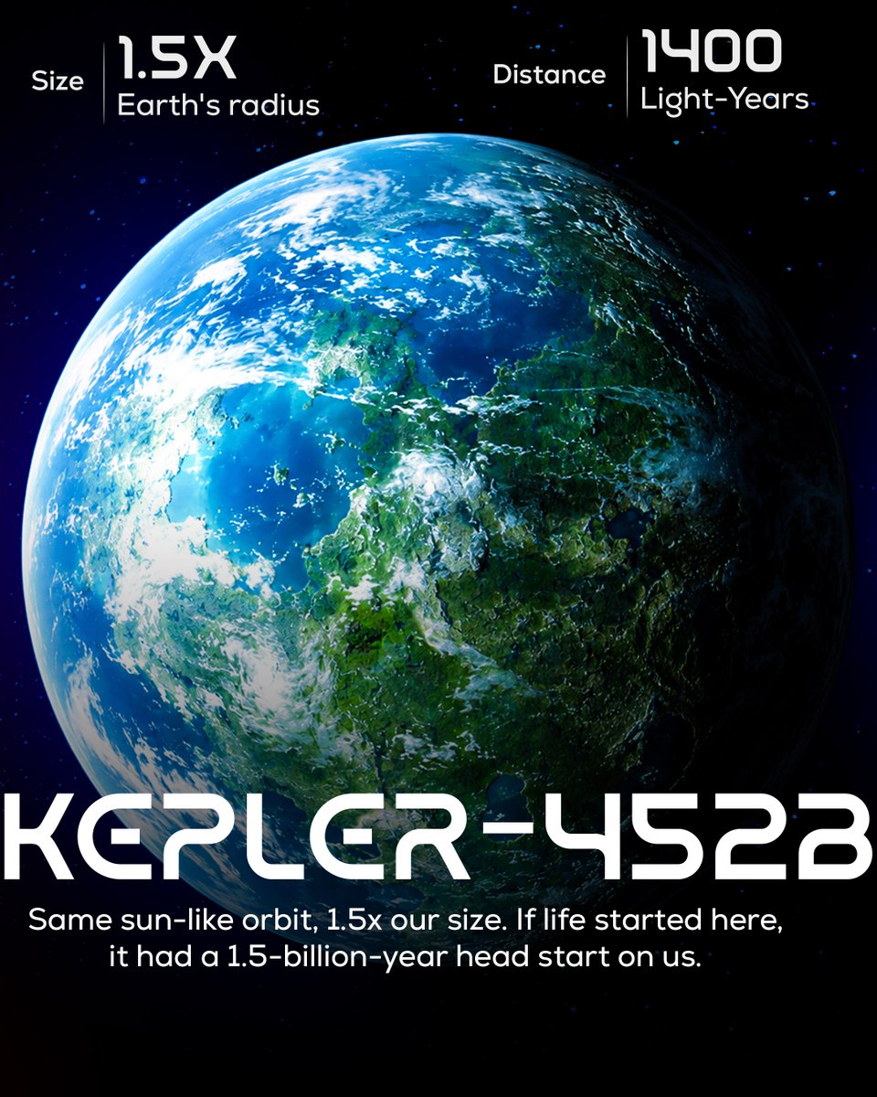 ExploreYSpace's tweet photo. Is there an Earth 2.0? 🌌 We've found 5,500+ exoplanets, and a few rocky worlds sit right in the habitable "Goldilocks" zone! 🪐 From Kepler-452b to Proxima Centauri b, which would you visit first? 👇

Follow Explore Your Space Academy! 🚀
 #Exoplanets #EarthTwo #Astronomy https://t.co/mV55zmTZV7
