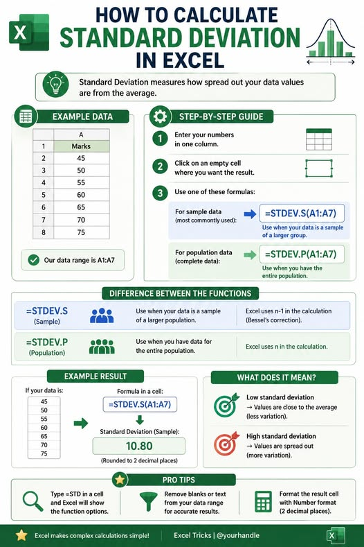 Learnexel09's tweet photo. How to Calculate Standard Deviation in Excel ? https://t.co/wUUHDbmfHj