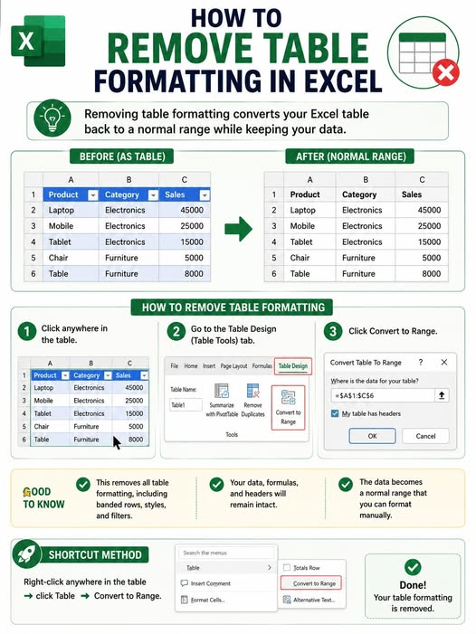 Learnexel09's tweet photo. how to remove table formatting in excel? https://t.co/S09hAfN8Eu