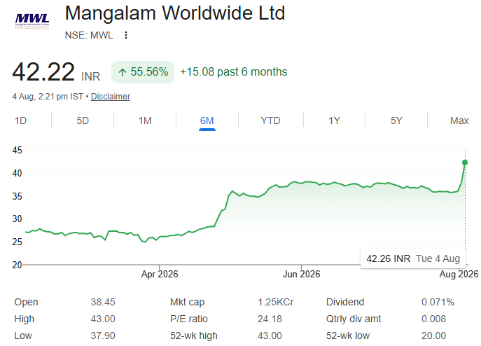 blueinvestor099's tweet photo. Mangalam Worldwide Ltd #mwl
tracking...
Face Value Split (Sub-Division) - From Rs 10/- Per Share To Re 1/- Per Share  

Ex-Date 10-Jul-2026 https://t.co/hOueHamBF1